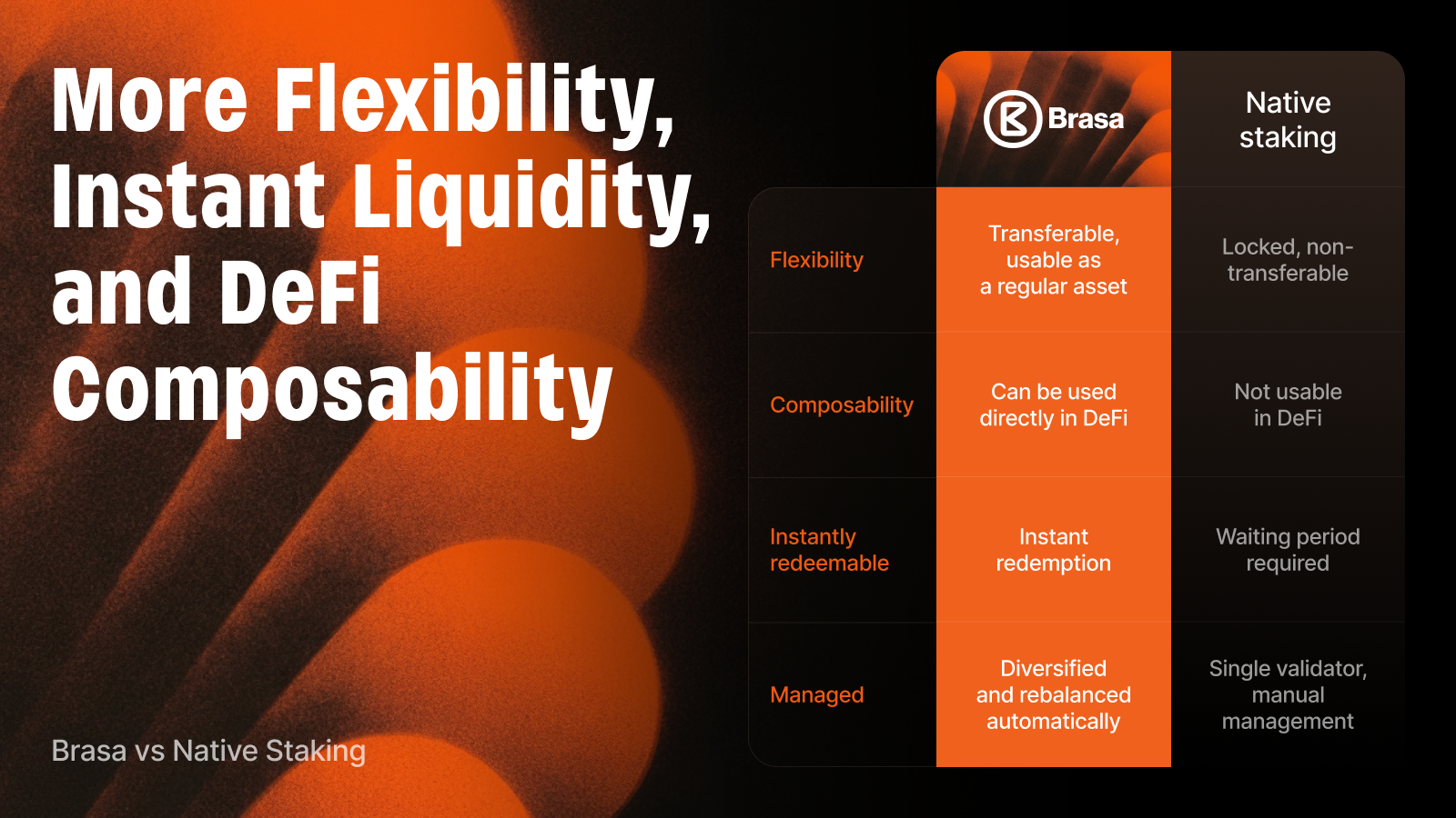 Brasa liquid staking vs native staking comparison